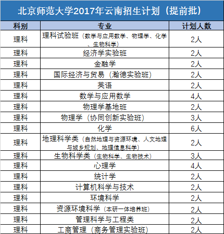 提前批是什么意思，高考的提前批是什么意思（提前批里的大学有多牛）