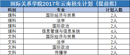 提前批是什么意思，高考的提前批是什么意思（提前批里的大学有多牛）