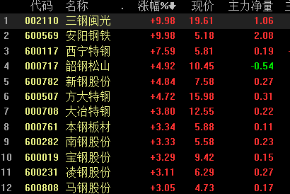 钢铁股有哪些，钢铁股有哪些（10股业绩大幅增长+低估值）