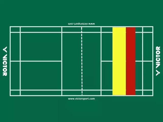 羽毛球双打比赛规则，羽毛球双打发球规则（让进攻更有杀伤力）