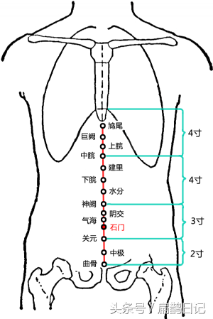 大敦的准确位置图片及功效，大敦穴位位置图和作用（健脾益肾、治疗小便不利、小腹绞痛等）