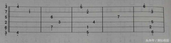 怎样给吉他调弦，正确的方法（如何调音调弦以及方法）