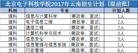 提前批是什么意思，高考的提前批是什么意思（提前批里的大学有多牛）