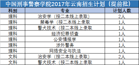 提前批是什么意思，高考的提前批是什么意思（提前批里的大学有多牛）