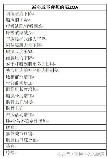 吹气球是什么意思，“吹气球”到底吹的是什么呢（吹气球能够缓解下背痛、矫正骶髂关节、调整骨盆位置）