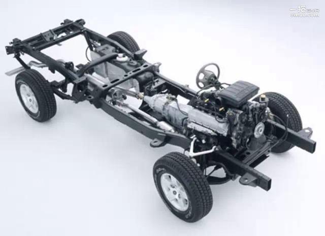 suv是什么意思，suv车是什么意思（城市SUV≠越野车）