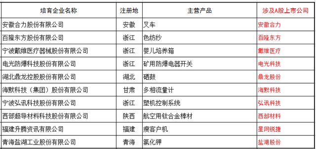 中国制造业龙头股，中国制造业的龙头股票有哪些（制造业各细分行业龙头股有哪些）