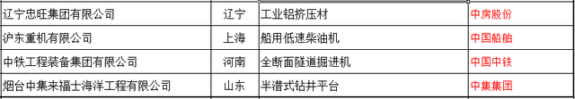 中国制造业龙头股，中国制造业的龙头股票有哪些（制造业各细分行业龙头股有哪些）