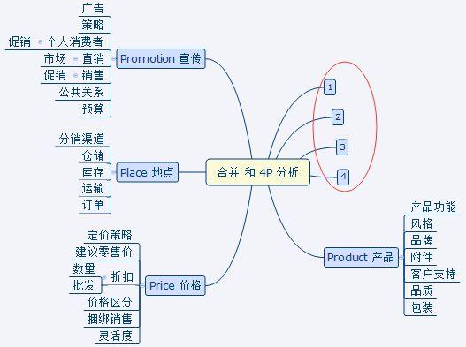 管理学中的甘蔗图是什么，甘蔗图 管理学（从3个维度教你学会自我管理）