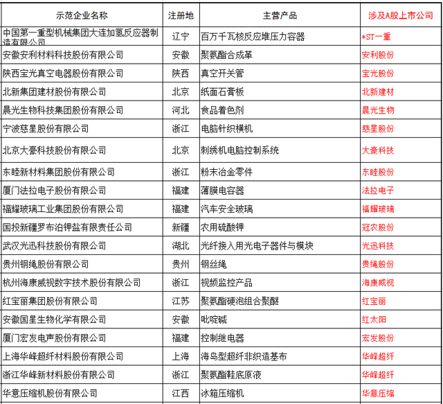 中国制造业龙头股，中国制造业的龙头股票有哪些（制造业各细分行业龙头股有哪些）