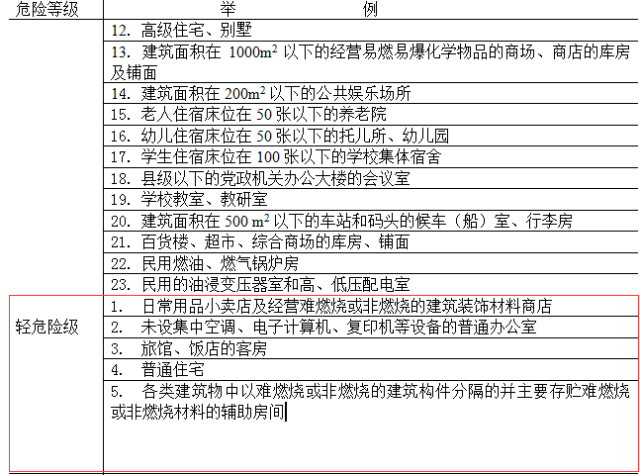 灭火器有效期是几年，灭火器有效期为几年（灭火器中的灭火剂有效期是几年）