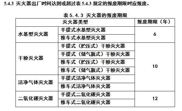 灭火器有效期是几年，灭火器有效期为几年（灭火器中的灭火剂有效期是几年）