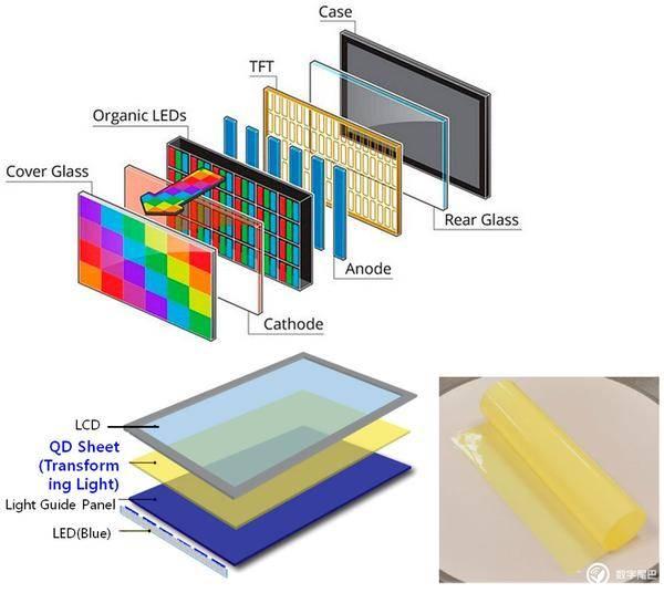 什么是oled，oled是什么意思啊详情（到底是何物，它与普通的）