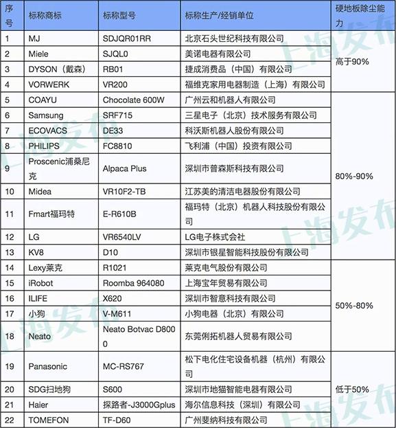 视贝插座怎么样，视贝插线板怎么样（智能扫地机器人横评对比）