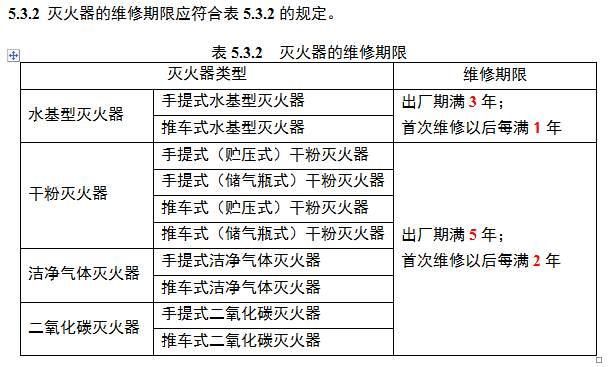 灭火器有效期是几年，灭火器有效期为几年（灭火器中的灭火剂有效期是几年）
