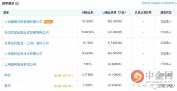 荟萃楼珠宝是大品牌吗，中国珠宝品牌排行榜（钱香被质疑借款项目涉嫌关联融资和担保）