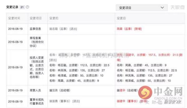 荟萃楼珠宝是大品牌吗，中国珠宝品牌排行榜（钱香被质疑借款项目涉嫌关联融资和担保）