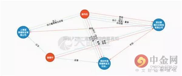 荟萃楼珠宝是大品牌吗，中国珠宝品牌排行榜（钱香被质疑借款项目涉嫌关联融资和担保）