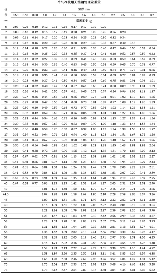 你知道哪些关于冷拔方钢的知识，冷拔方钢规格表（钢铁常识<二十六>）