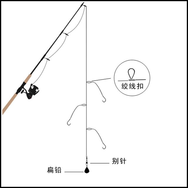 海竿线组组装图解,海竿线组组装视频教程(海钓必会的两种传统筏竿线组