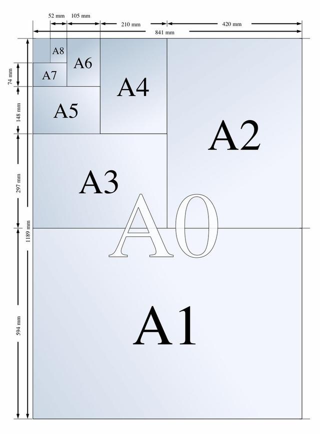 a5纸大小尺寸(a5纸大小尺寸是多少毫米)