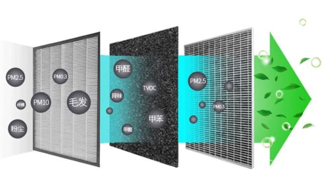 净化空气方法，这才是净化室内空气的正确方式