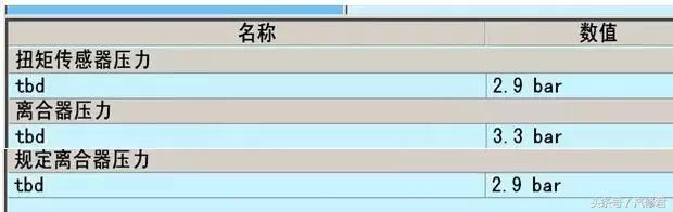 奥迪故障报警灯有哪些，奥迪故障报警灯有哪些型号（奥迪轿车故障案例合集）