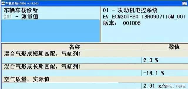 奥迪故障报警灯有哪些，奥迪故障报警灯有哪些型号（奥迪轿车故障案例合集）