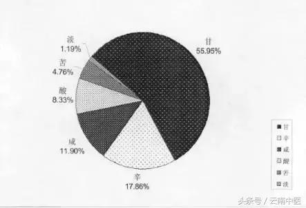 生无可恋是什么意思，累的生无可恋是什么意思（也许你知道的“发物”是错的）