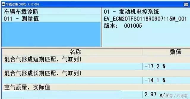 奥迪故障报警灯有哪些，奥迪故障报警灯有哪些型号（奥迪轿车故障案例合集）