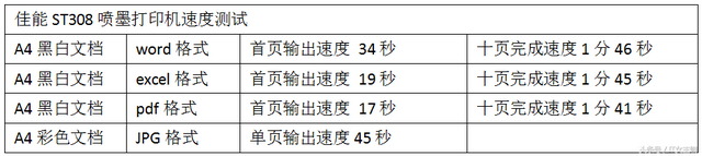 打印机可以复印吗，惠普打印机怎么复印（单功能打印机能复印）