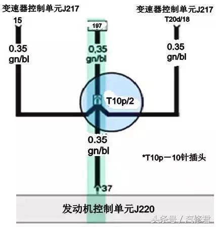 奥迪故障报警灯有哪些，奥迪故障报警灯有哪些型号（奥迪轿车故障案例合集）