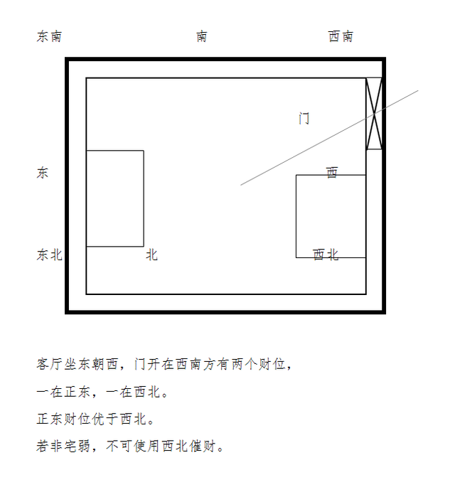 震宅的最佳风水布局，震宅卫生间最佳方位（八字命理阳宅风水之“居家风水）