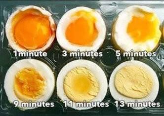 溏心蛋煮几分钟，溏心蛋冷水下煮几分钟窍门（1分钟溏心蛋、3分钟半熟蛋、5分钟全熟蛋）