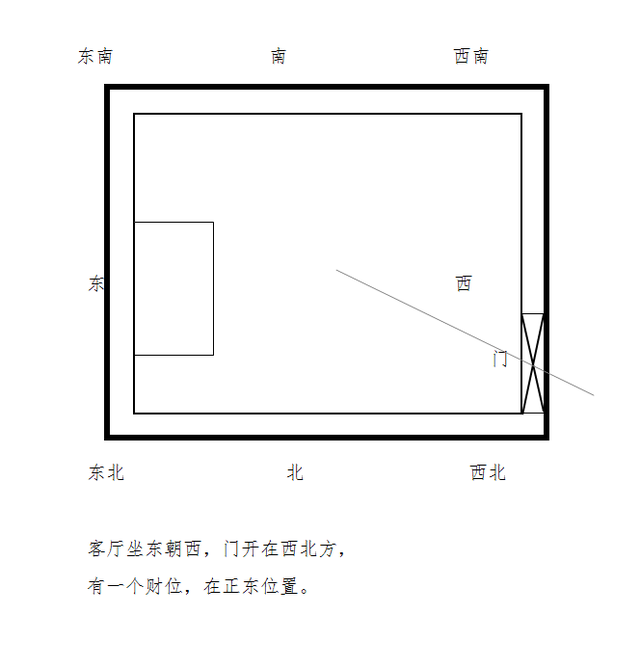 震宅的最佳风水布局，震宅卫生间最佳方位（八字命理阳宅风水之“居家风水）