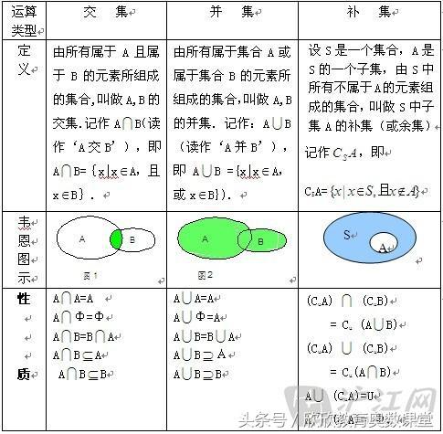 子集个数怎么算，集合的子集个数怎么算（高一数学集合知识点相关例题）