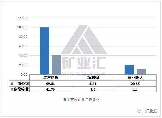 铅锌价格最新行情,铅锌价格下半年行情(亚洲第一铅锌矿引发千亿纷争) 铅锌价格最新行情,铅锌价格下半年行情(亚洲第一铅锌矿引发千亿纷争)