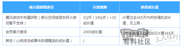 心悦积分怎么算，dnf心悦积分怎么兑换（DNF这么多种货币你理清楚了吗）