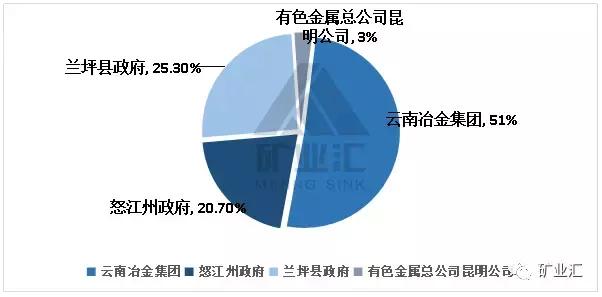 铅锌价格最新行情,铅锌价格下半年行情(亚洲第一铅锌矿引发千亿纷争) 铅锌价格最新行情,铅锌价格下半年行情(亚洲第一铅锌矿引发千亿纷争)