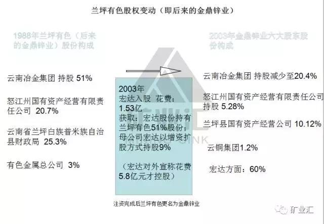 铅锌价格最新行情,铅锌价格下半年行情(亚洲第一铅锌矿引发千亿纷争) 铅锌价格最新行情,铅锌价格下半年行情(亚洲第一铅锌矿引发千亿纷争)