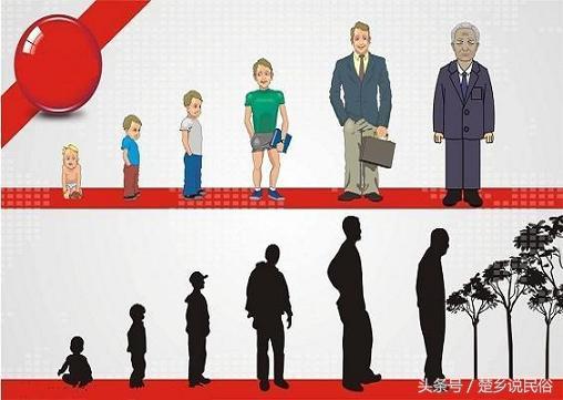 耳顺代指什么年纪，耳顺之年是指什么年龄（为什么叫初度、总角、豆蔻、及笄、而立、不惑、知命、古稀……）