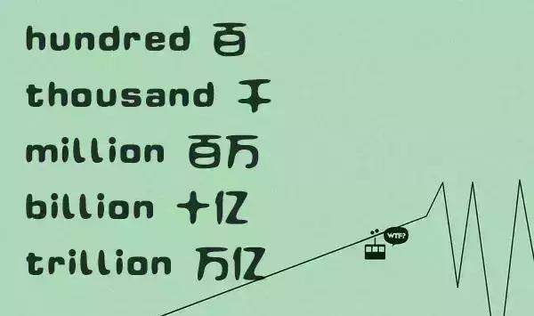 23rd怎么读，23rd怎么读英语（你会用英语读数吗）