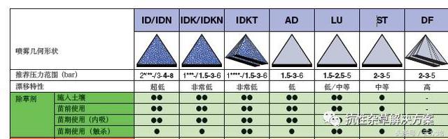 喷头的种类有哪些，十种喷头的名称（田间施药喷头经常用）