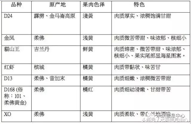 榴莲的种类，怎样选榴莲才能选到好榴莲（史上最全榴莲品种产地分类大全）