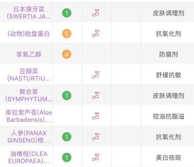 睫毛增长的5个方法，睫毛增长办法（真正有效的方法只有）