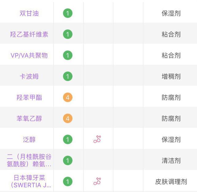 睫毛增长的5个方法，睫毛增长办法（真正有效的方法只有）
