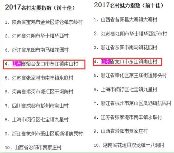 艾尚羽，山东“霸屏”全国农村排行榜（艾尚羽星空开讲了）