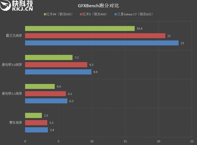 红米5手机深度评测，红米5评测：最低仅799元