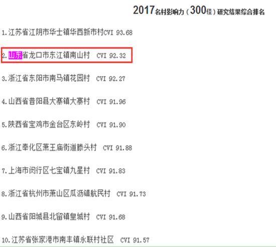 艾尚羽，山东“霸屏”全国农村排行榜（艾尚羽星空开讲了）