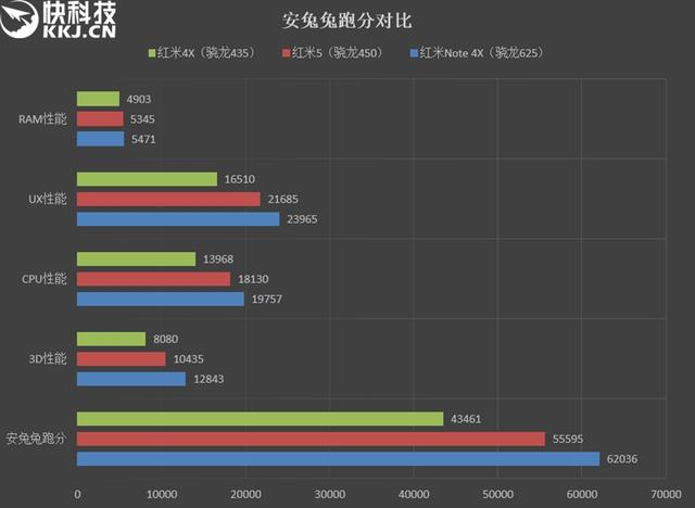 红米5手机深度评测，红米5评测：最低仅799元
